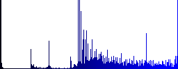 Single strong box icons on round luminous coin-like color steel buttons - Histogram - Blue color channel