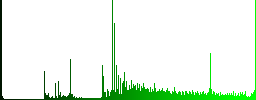 Single strong box icons on round luminous coin-like color steel buttons - Histogram - Green color channel