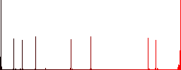 Cardholder of credit card flat color icons in square frames on white background - Histogram - Red color channel