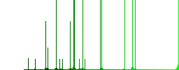 Earphone darker flat icons on color round background - Histogram - Green color channel