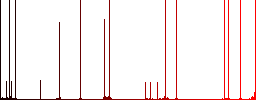 Earphone darker flat icons on color round background - Histogram - Red color channel