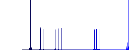 Bucket simple icons in color rounded square frames on white background - Histogram - Blue color channel
