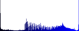 Flashlight icons on round color glass buttons - Histogram - Blue color channel