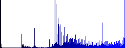 Empty shopping cart icons on round luminous coin-like color steel buttons - Histogram - Blue color channel