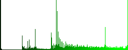 Empty shopping cart icons on round luminous coin-like color steel buttons - Histogram - Green color channel