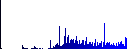 Pound cash machine icons on round luminous coin-like color steel buttons - Histogram - Blue color channel