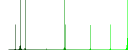 Database filter flat color icons in square frames on white background - Histogram - Green color channel