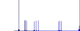 Presentation simple icons in color rounded square frames on white background - Histogram - Blue color channel