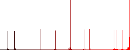 Presentation simple icons in color rounded square frames on white background - Histogram - Red color channel