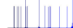 Laptop with Pound sign flat white icons on round color backgrounds. 17 background color variations are included. - Histogram - Blue color channel