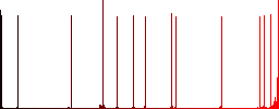 Laptop with Pound sign flat white icons on round color backgrounds. 17 background color variations are included. - Histogram - Red color channel