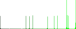 Text align right vivid colored flat icons in curved borders on white background - Histogram - Green color channel