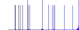 Checked box flat white icons on round color backgrounds. 17 background color variations are included. - Histogram - Blue color channel