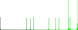 Application warning vivid colored flat icons in curved borders on white background - Histogram - Green color channel