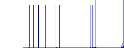 Secure https protocol white flat icons on color rounded square backgrounds - Histogram - Blue color channel