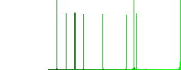 Secure https protocol white flat icons on color rounded square backgrounds - Histogram - Green color channel