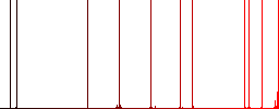 Secure https protocol white flat icons on color rounded square backgrounds - Histogram - Red color channel