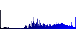 Store front icons in rounded square color glossy button set - Histogram - Blue color channel