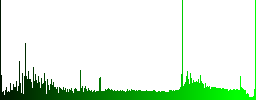 Store front icons in rounded square color glossy button set - Histogram - Green color channel