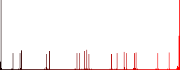 Burning candle with melting wax flat color icons with quadrant frames on white background - Histogram - Red color channel