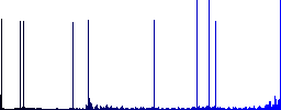 Flashlight round color beveled buttons with smooth surfaces and flat white icons - Histogram - Blue color channel