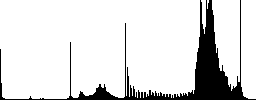 AI file format color icons on sunk push buttons - Histogram - RGB color channel