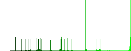 Empty shopping cart flat color icons with quadrant frames on white background - Histogram - Green color channel