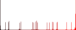 Empty shopping cart flat color icons with quadrant frames on white background - Histogram - Red color channel