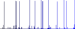 Single cart white icons on edged square buttons in various trendy colors - Histogram - Blue color channel