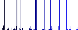 Eyeglasses engraved icons on edged square buttons in various trendy colors - Histogram - Blue color channel