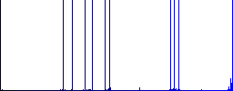 Mobile office flat icons on simple color square backgrounds - Histogram - Blue color channel