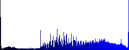 Mobile memory card icons in rounded square color glossy button set - Histogram - Blue color channel