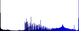 Cut directory icons on round color glass buttons - Histogram - Blue color channel