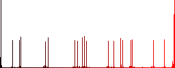 Save movie flat color icons with quadrant frames on white background - Histogram - Red color channel