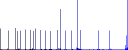 Copy remote file on FTP flat color icons with quadrant frames on white background - Histogram - Blue color channel