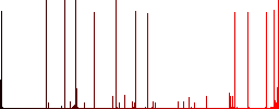 Turkish Lira financial graph white icons on edged square buttons in various trendy colors - Histogram - Red color channel