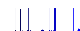 Connected servers flat white icons on round color backgrounds. 17 background color variations are included. - Histogram - Blue color channel