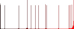 Connected servers flat white icons on round color backgrounds. 17 background color variations are included. - Histogram - Red color channel