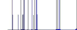 Copy remote file on FTP darker flat icons on color round background - Histogram - Blue color channel