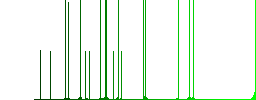 Copy remote file on FTP darker flat icons on color round background - Histogram - Green color channel