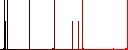 Copy remote file on FTP darker flat icons on color round background - Histogram - Red color channel