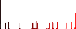 Unlink flat color icons with quadrant frames on white background - Histogram - Red color channel