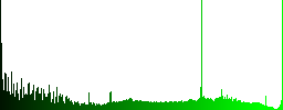 Lock user account icons on round color glass buttons - Histogram - Green color channel