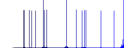 Move down contact flat white icons on round color backgrounds. 17 background color variations are included. - Histogram - Blue color channel