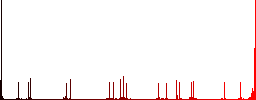 Israeli new Shekel piggy bank flat color icons with quadrant frames on white background - Histogram - Red color channel