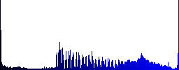 Pound Rupee money exchange icons on round color glass buttons - Histogram - Blue color channel