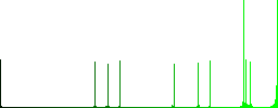 User account statistics vivid colored flat icons in curved borders on white background - Histogram - Green color channel