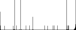 User account statistics vivid colored flat icons in curved borders on white background - Histogram - RGB color channel