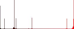 Voice document vivid colored flat icons in curved borders on white background - Histogram - Red color channel