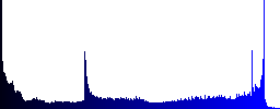 Cellphone with wireless network symbol white icons in round glossy buttons with steel frames on black background. - Histogram - Blue color channel
